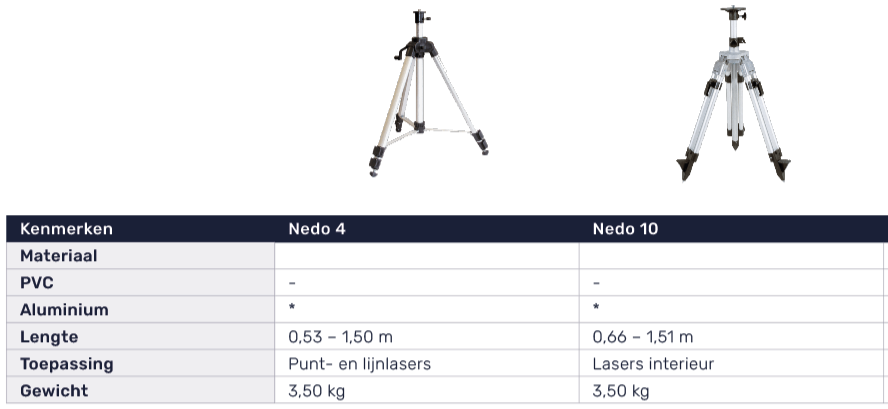 Tableau comparatif des trepieds Nedo 4 et Nedo 10 avec toutes les specifications techniques
